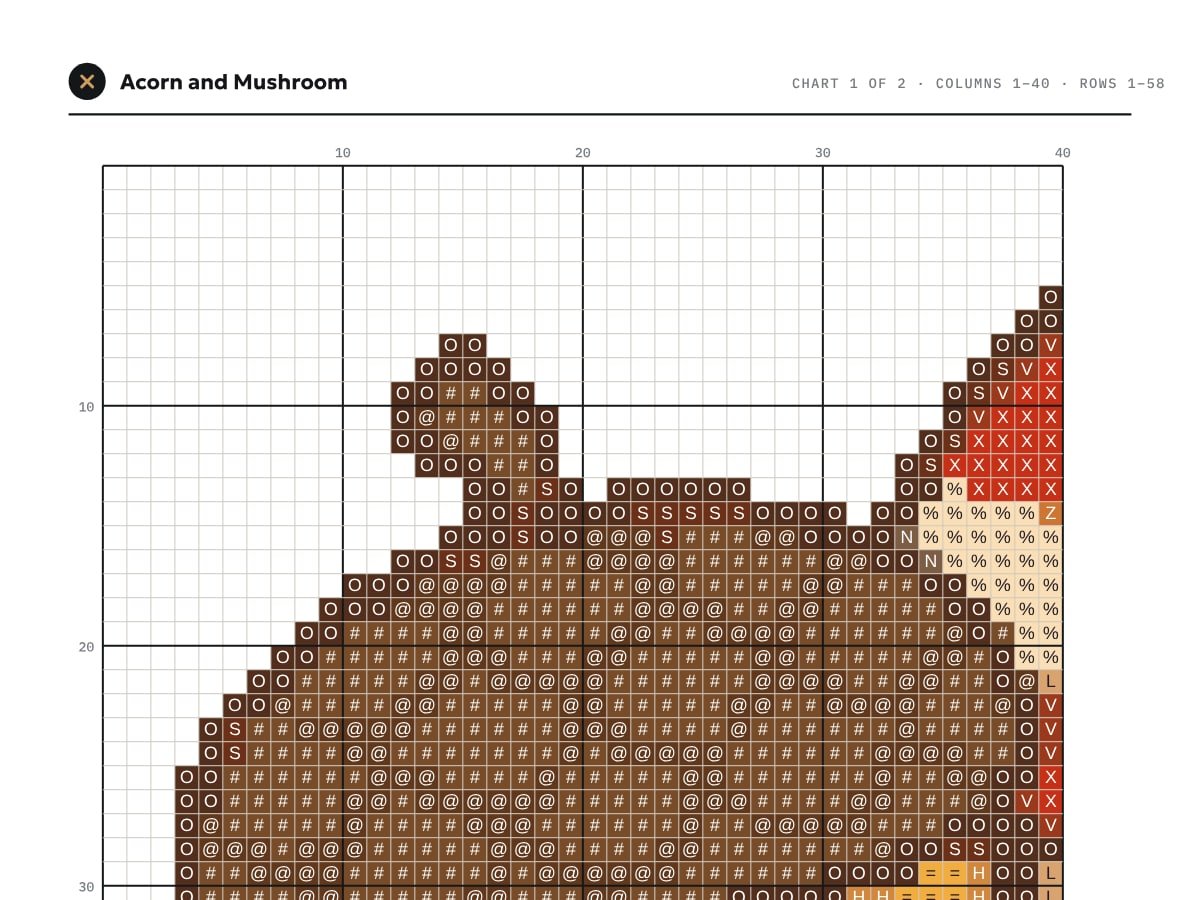 Inside the PDF: Acorn and Mushroom chart page