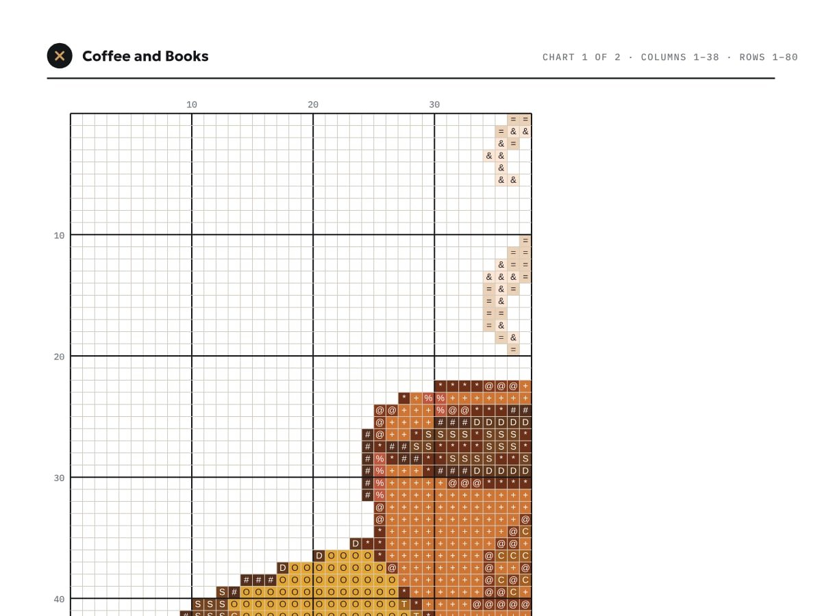 Inside the PDF: Coffee and Books chart page